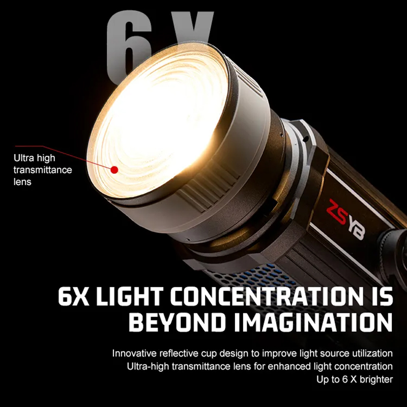 Fresnel Lens 15-55 Degree Adju - Photography Lighting Mount 评论和价格